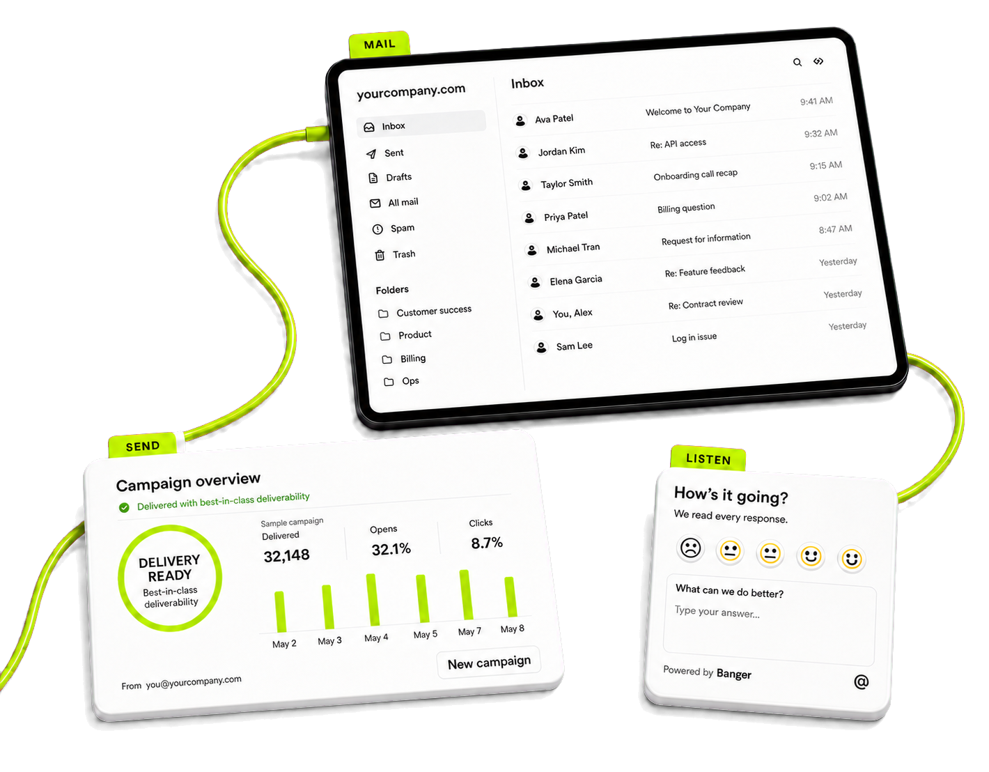 Banger Next company inbox, customer feedback, and email delivery products connected as one system