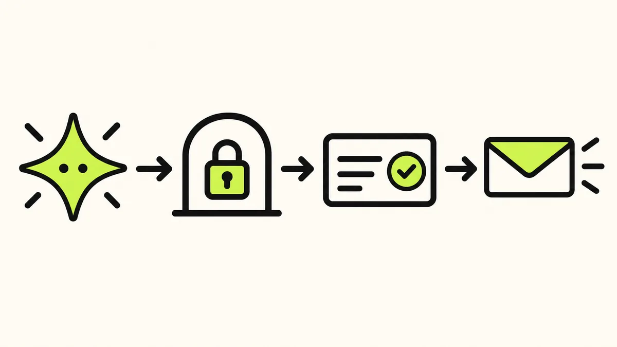 An agent connects to an email gateway, followed by a separate review card and an outgoing envelope.