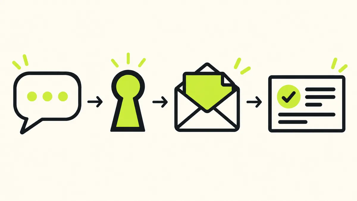 A conversation moves through authorization, a prepared email, and a separate human review card.
