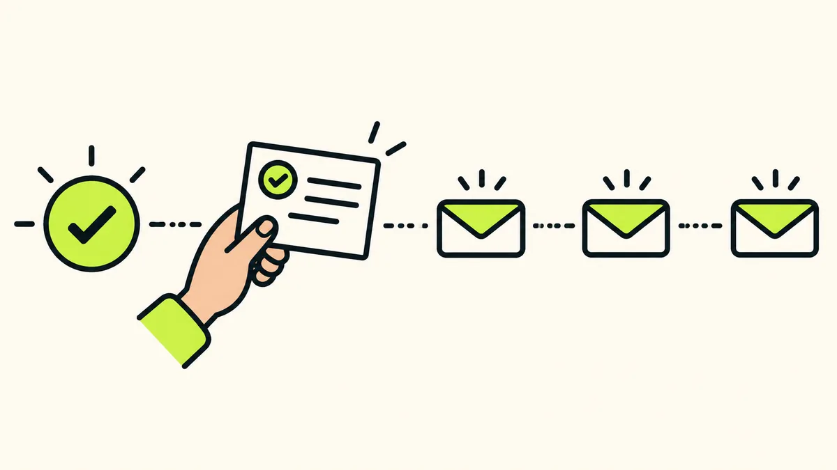 A consent check and review gate precede three email steps separated along a timeline.